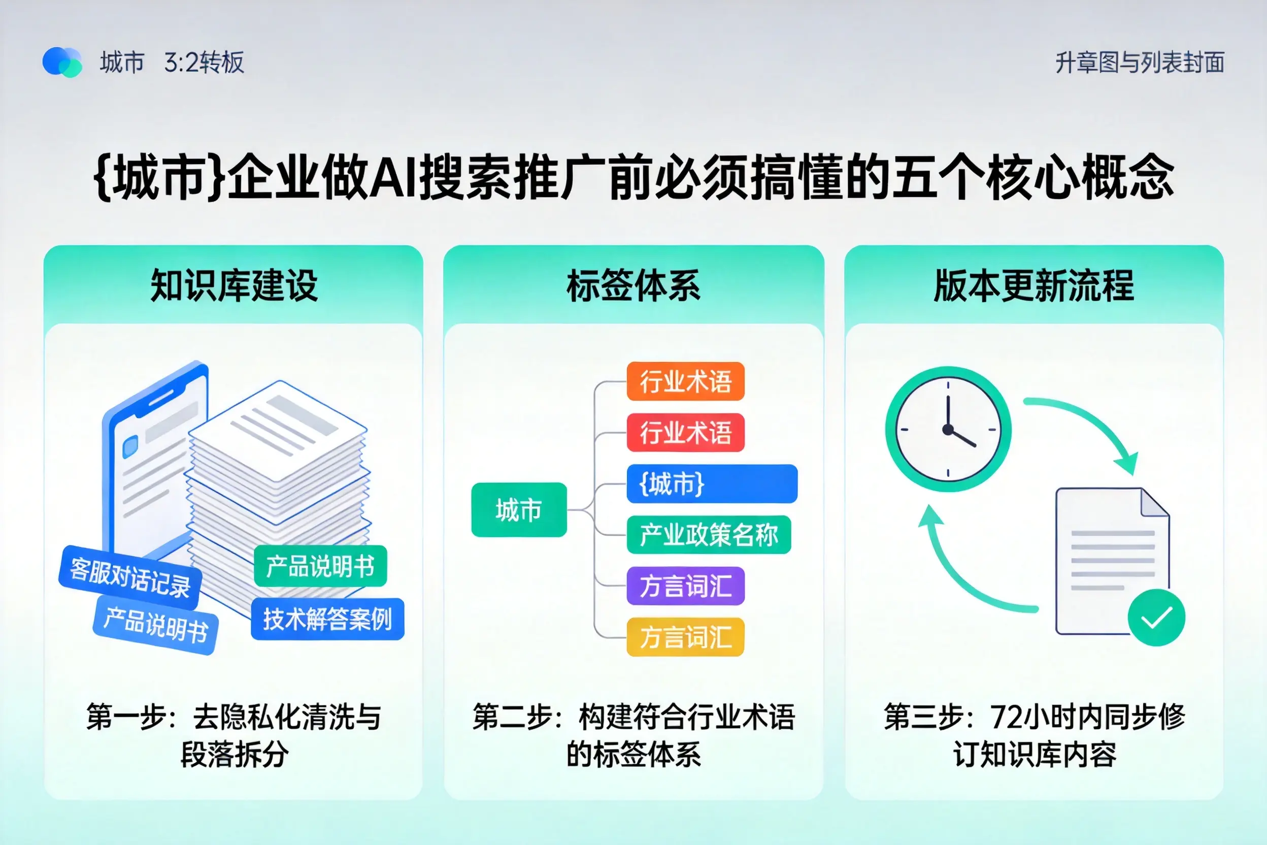 庐山企业做AI搜索推广前必须搞懂的五个核心概念